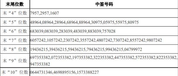 诚信双盈配资 多只可转债创历史新高