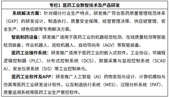 天臣配资 七部门：开展“人工智能赋能医药全产业链”应用试点