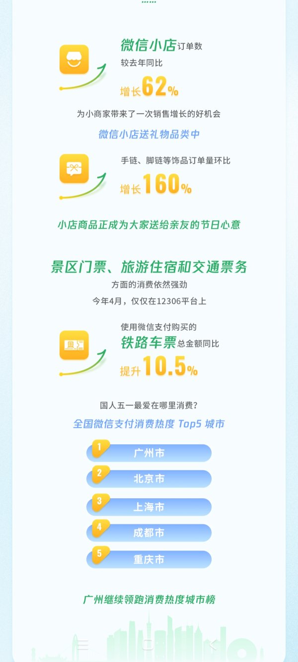 捷希源 五一出入境旅游爆了：&ldquo;出境游&rdquo;同比增四成，外国人来华涨两倍