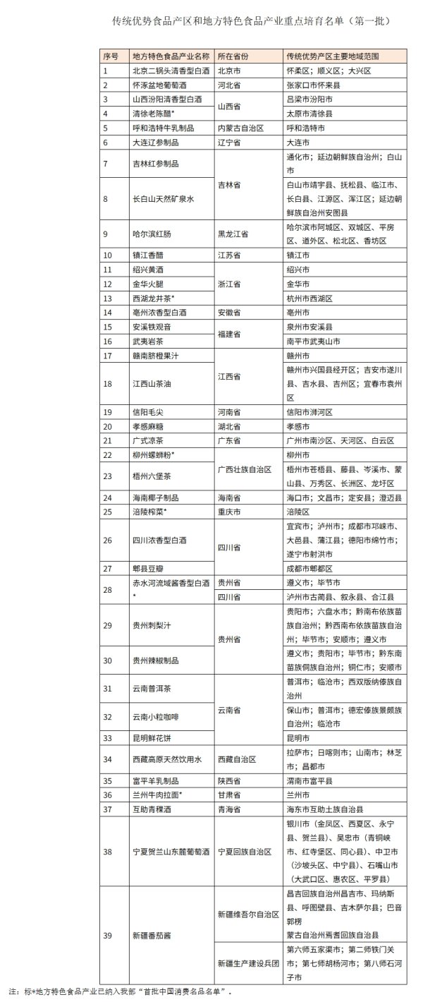 融股宝 柳州螺蛳粉等入选传统优势食品产区和地方特色食品产业重点培育名单