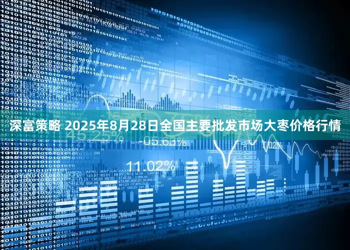 深富策略 2025年8月28日全国主要批发市场大枣价格行情